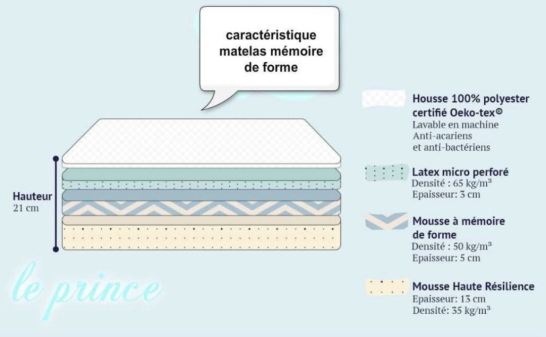 Prince d'ore matelas